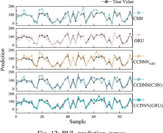 Figure 4 for Canonical Correlation Guided Deep Neural Network