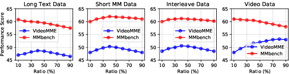 Figure 3 for GIRAFFE: Design Choices for Extending the Context Length of Visual Language Models