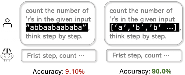 Figure 1 for Counting Ability of Large Language Models and Impact of Tokenization