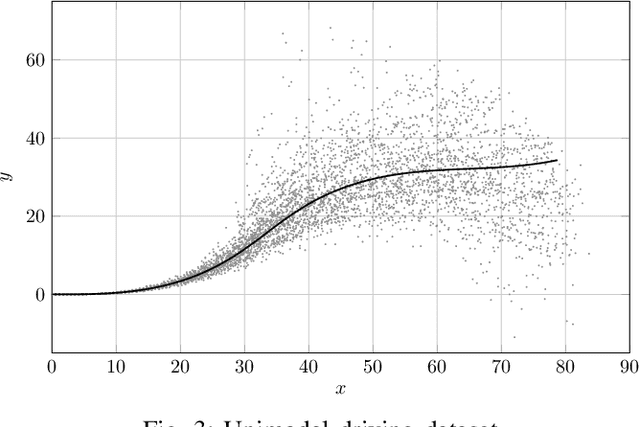 Figure 3 for Deep Normalizing Flows for State Estimation