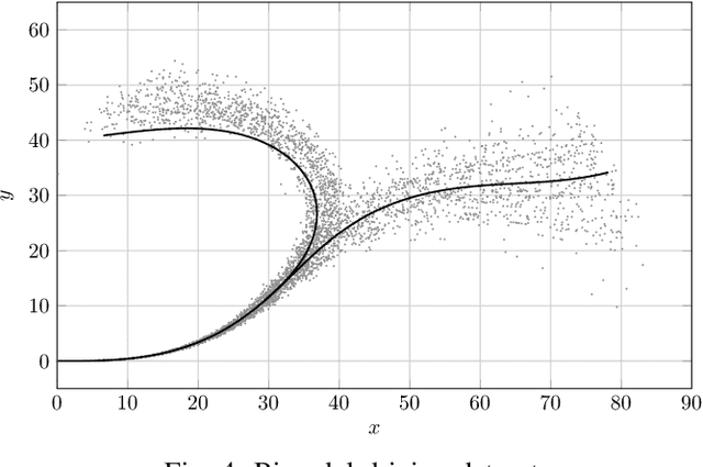 Figure 4 for Deep Normalizing Flows for State Estimation