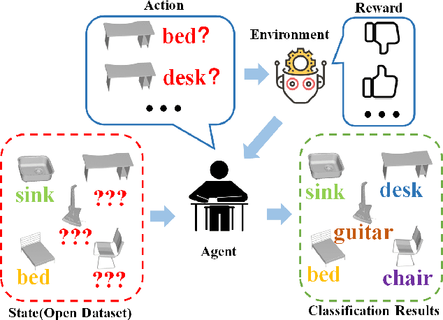 Figure 1 for Reinforcement Learning Based Multi-modal Feature Fusion Network for Novel Class Discovery