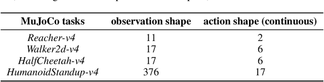 Figure 4 for Latent Reward: LLM-Empowered Credit Assignment in Episodic Reinforcement Learning