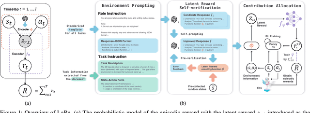 Figure 1 for Latent Reward: LLM-Empowered Credit Assignment in Episodic Reinforcement Learning