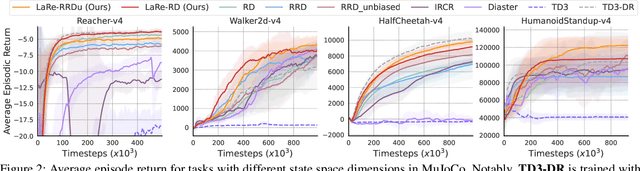 Figure 3 for Latent Reward: LLM-Empowered Credit Assignment in Episodic Reinforcement Learning