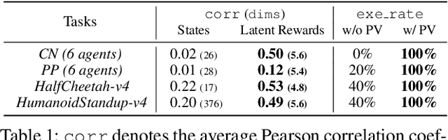 Figure 2 for Latent Reward: LLM-Empowered Credit Assignment in Episodic Reinforcement Learning