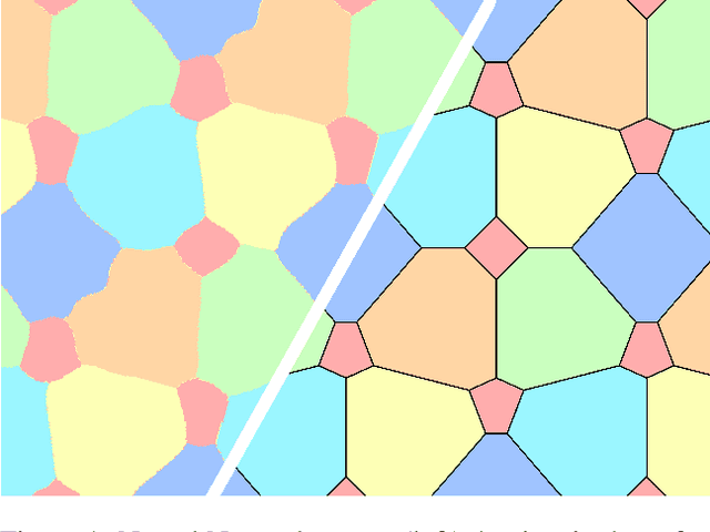 Figure 1 for Neural Discovery in Mathematics: Do Machines Dream of Colored Planes?