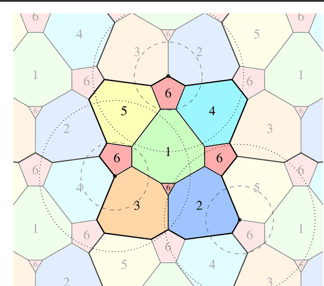 Figure 3 for Neural Discovery in Mathematics: Do Machines Dream of Colored Planes?