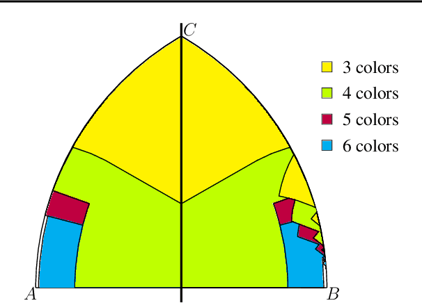 Figure 4 for Neural Discovery in Mathematics: Do Machines Dream of Colored Planes?