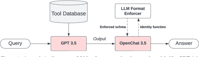 Figure 2 for RE-GAINS & EnCHANT: Intelligent Tool Manipulation Systems For Enhanced Query Responses