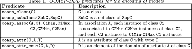 Figure 1 for Smart Expansion Techniques for ASP-based Interactive Configuration