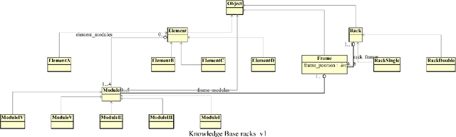 Figure 2 for Smart Expansion Techniques for ASP-based Interactive Configuration