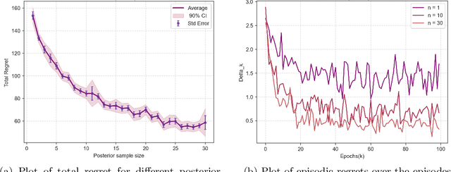 Figure 4 for Generalized Bayesian deep reinforcement learning