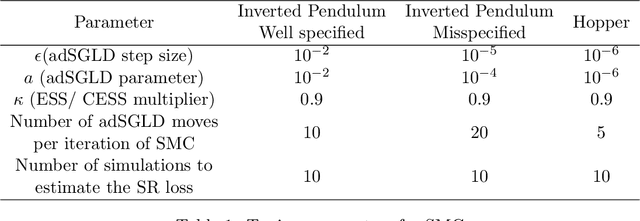 Figure 2 for Generalized Bayesian deep reinforcement learning