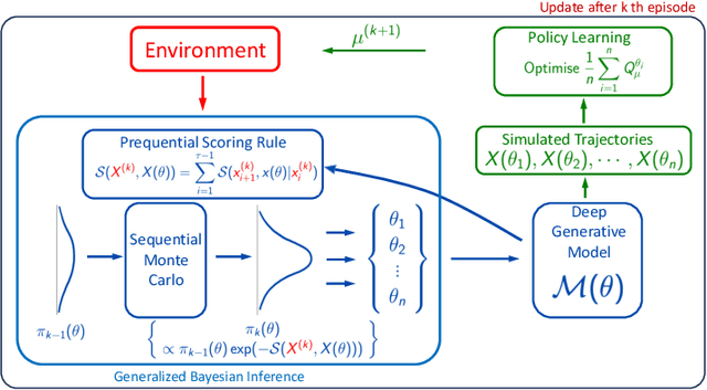 Figure 1 for Generalized Bayesian deep reinforcement learning