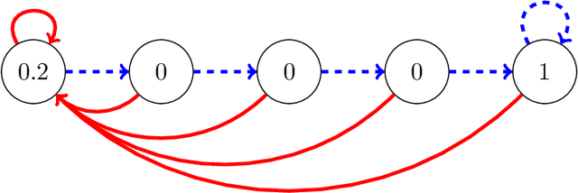 Figure 3 for Generalized Bayesian deep reinforcement learning