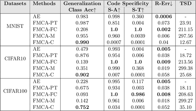 Figure 2 for The Cross Density Kernel Function: A Novel Framework to Quantify Statistical Dependence for Random Processes