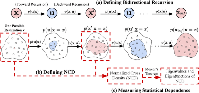 Figure 1 for The Cross Density Kernel Function: A Novel Framework to Quantify Statistical Dependence for Random Processes