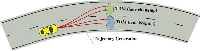 Figure 3 for A Survey on Hybrid Motion Planning Methods for Automated Driving Systems