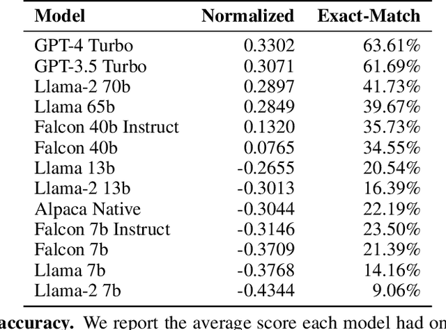 Figure 4 for Rationality Report Cards: Assessing the Economic Rationality of Large Language Models