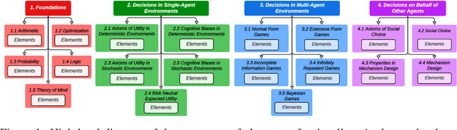 Figure 1 for Rationality Report Cards: Assessing the Economic Rationality of Large Language Models