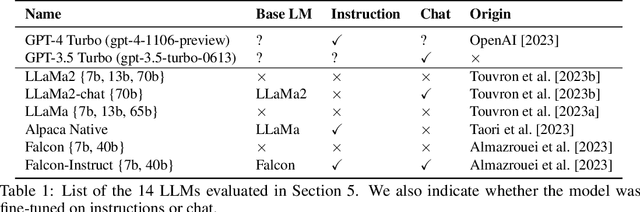 Figure 2 for Rationality Report Cards: Assessing the Economic Rationality of Large Language Models