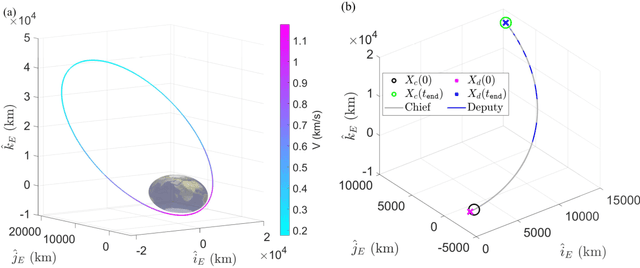 Figure 3 for CIKAN: Constraint Informed Kolmogorov-Arnold Networks for Autonomous Spacecraft Rendezvous using Time Shift Governor