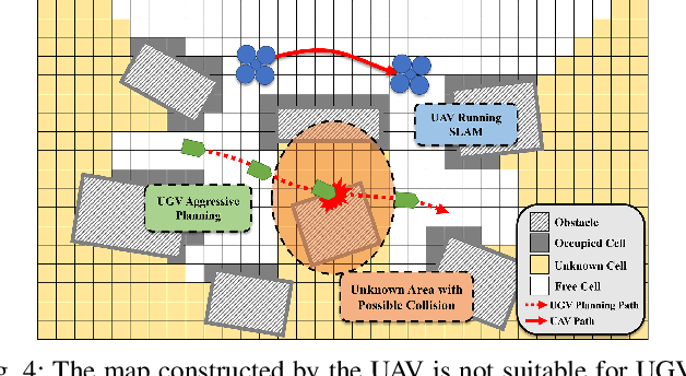 Figure 2 for ColAG: A Collaborative Air-Ground Framework for Perception-Limited UGVs' Navigation