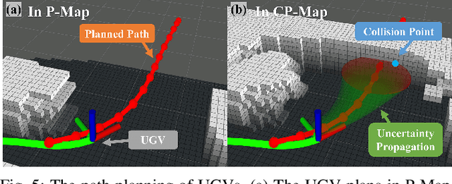 Figure 3 for ColAG: A Collaborative Air-Ground Framework for Perception-Limited UGVs' Navigation