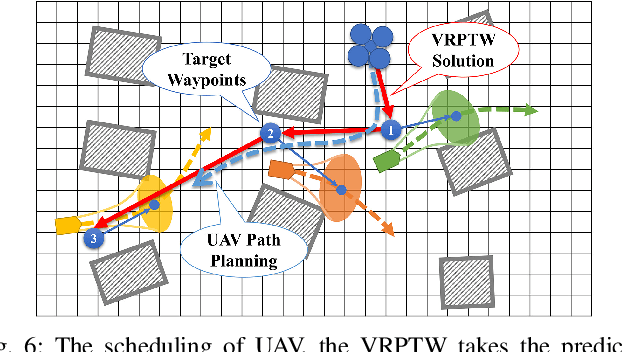 Figure 4 for ColAG: A Collaborative Air-Ground Framework for Perception-Limited UGVs' Navigation