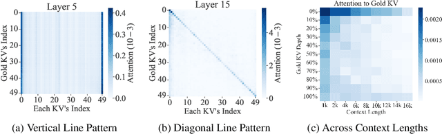 Figure 1 for Mitigate Position Bias in Large Language Models via Scaling a Single Dimension