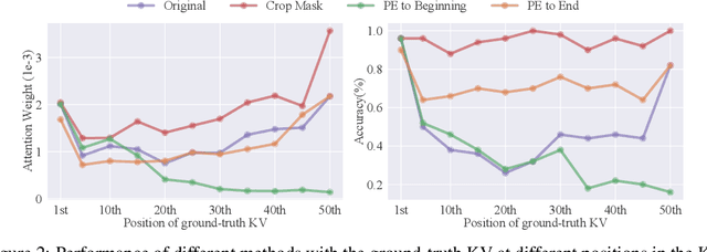 Figure 3 for Mitigate Position Bias in Large Language Models via Scaling a Single Dimension