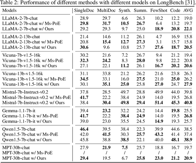 Figure 4 for Mitigate Position Bias in Large Language Models via Scaling a Single Dimension