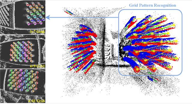 Figure 1 for eKalibr: Dynamic Intrinsic Calibration for Event Cameras From First Principles of Events