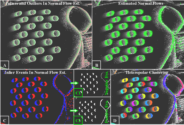 Figure 3 for eKalibr: Dynamic Intrinsic Calibration for Event Cameras From First Principles of Events