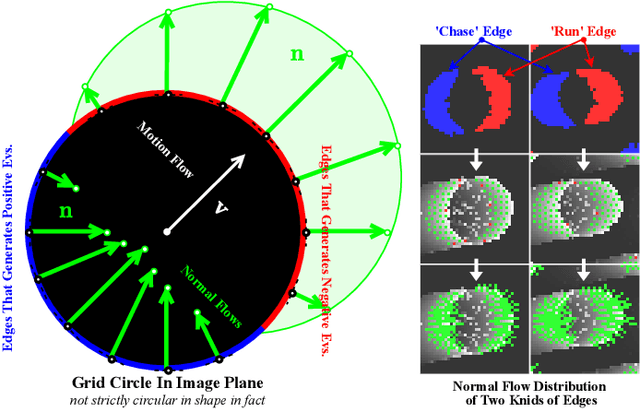 Figure 4 for eKalibr: Dynamic Intrinsic Calibration for Event Cameras From First Principles of Events