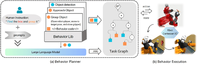 Figure 2 for Autonomous Behavior Planning For Humanoid Loco-manipulation Through Grounded Language Model