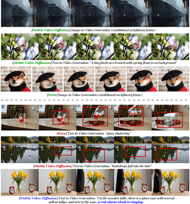 Figure 3 for A Survey of AI-Generated Video Evaluation