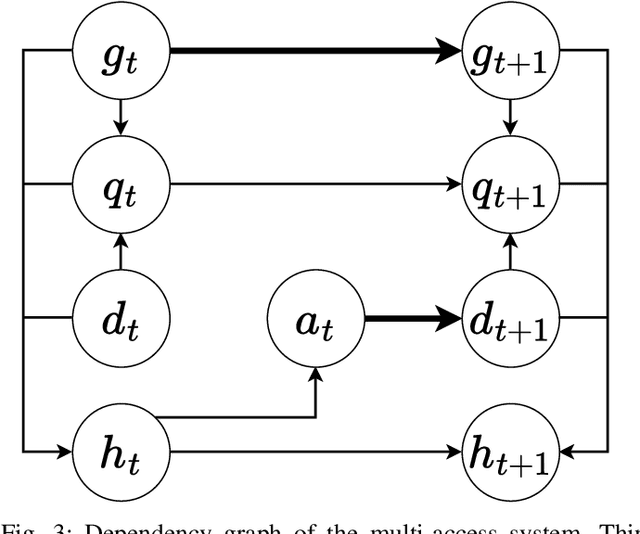 Figure 3 for A Bayesian Framework for Digital Twin-Based Control, Monitoring, and Data Collection in Wireless Systems