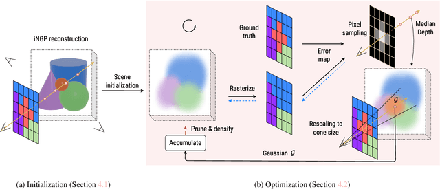Figure 4 for ConeGS: Error-Guided Densification Using Pixel Cones for Improved Reconstruction with Fewer Primitives