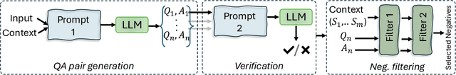 Figure 3 for Prompt Compression with Context-Aware Sentence Encoding for Fast and Improved LLM Inference