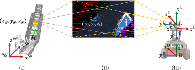 Figure 1 for Event Camera and LiDAR based Human Tracking for Adverse Lighting Conditions in Subterranean Environments