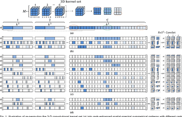 Figure 1 for Deep Diversity-Enhanced Feature Representation of Hyperspectral Images