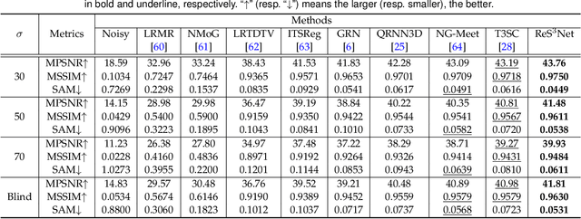 Figure 2 for Deep Diversity-Enhanced Feature Representation of Hyperspectral Images