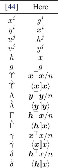 Figure 2 for Tensor Programs IVb: Adaptive Optimization in the Infinite-Width Limit