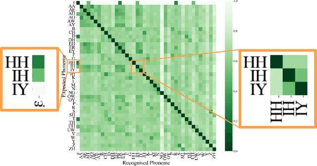 Figure 2 for Investigating the Sensitivity of Automatic Speech Recognition Systems to Phonetic Variation in L2 Englishes