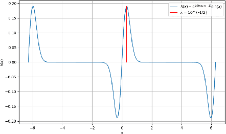 Figure 4 for Clustering in Causal Attention Masking