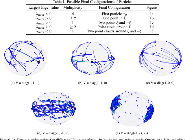 Figure 1 for Clustering in Causal Attention Masking