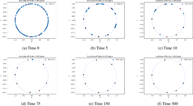 Figure 2 for Clustering in Causal Attention Masking