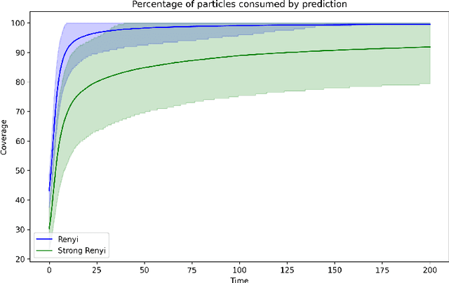 Figure 3 for Clustering in Causal Attention Masking